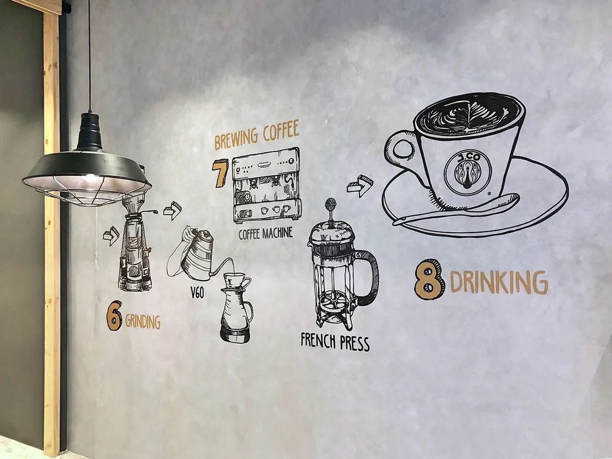 Coffee process illustration on textured wall